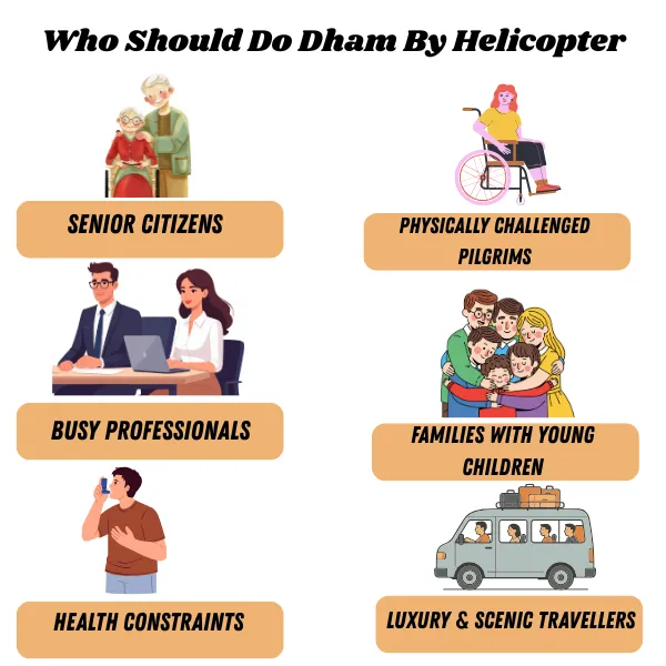 Who should do do dham yatra by helicopter