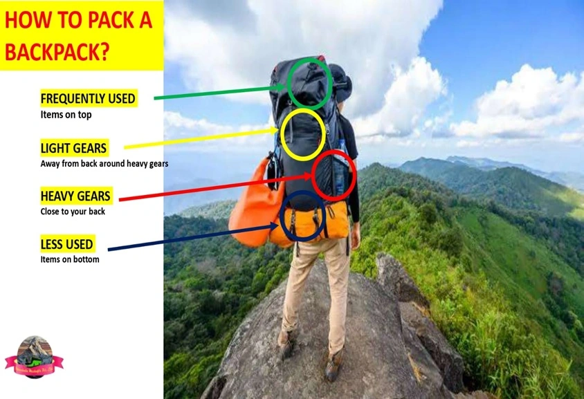 Things to pack for kedarkantha trek