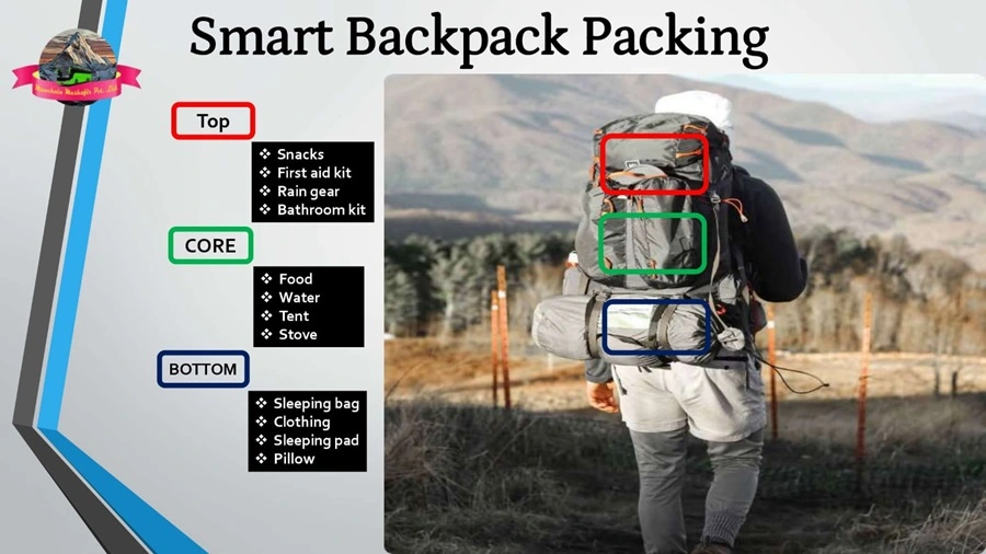 Smart Bagpacking tips for bagpack