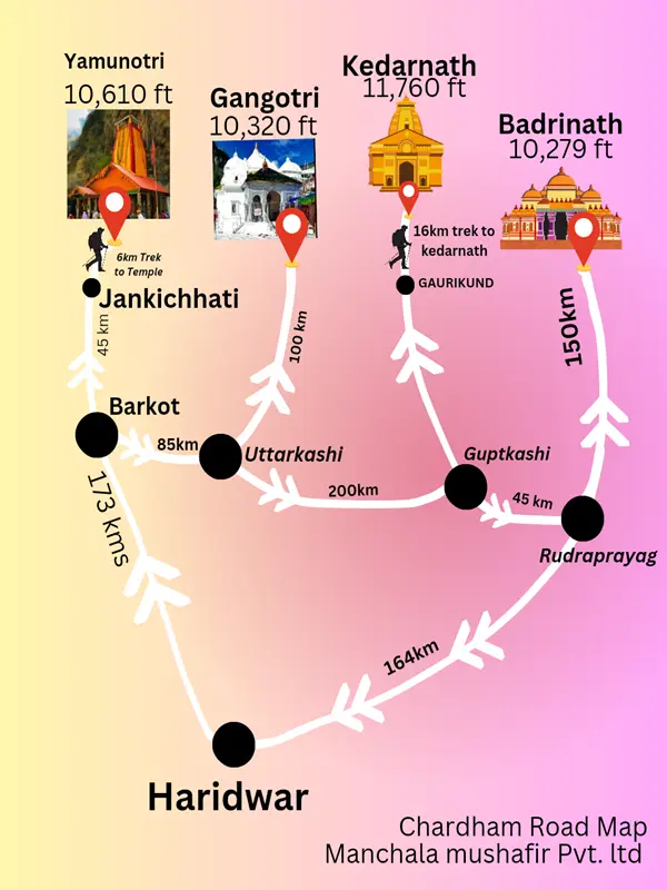 Char Dham Yatra Road Map