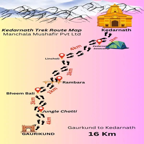 Kedarnath Yatra Trek Route Map